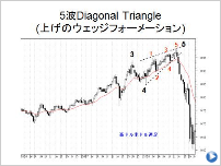 5Diagonal Triangle(夲Υåե᡼)