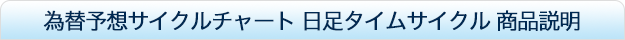 為替予想サイクルチャート 日足タイムサイクル 商品説明