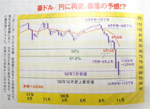 チャート画像 2008/11/11