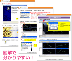 検証ソフト Forex Tester2の日本語マニュアルプレゼント
